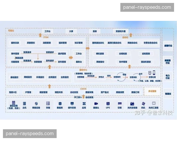 立体化机位编排体系在大型场馆内形成闭环，消除了转播过程中存在的视觉盲区