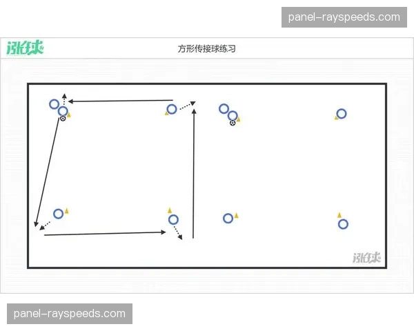 新技术应用:欧冠引进的AI越位追踪系统,现可辅助分析定位球进攻站位 新技术应用:欧冠引进的AI越位追踪系统,现可辅助分析定位球进攻站位